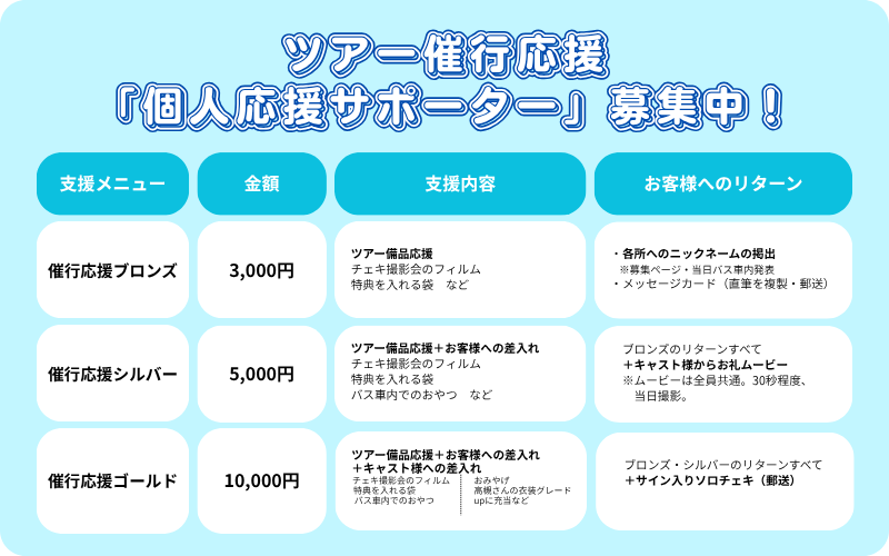 【ネオたかつき王国バースデーバスツアー2026】ツアー催行応援「個人応援サポーター」