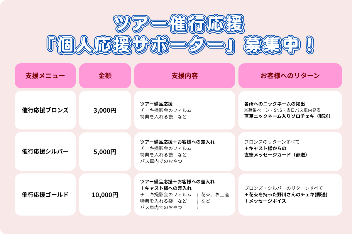 ツアー催行応援「個人応援サポーター」
