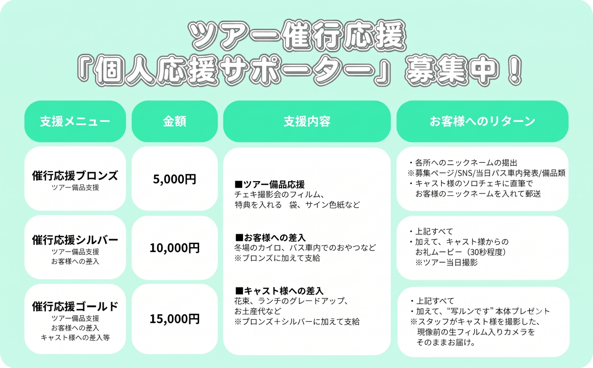 【根本優奈バースディバスツアー】ツアー催行応援「個人応援サポーター」